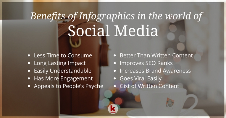 The Power of Infographics!