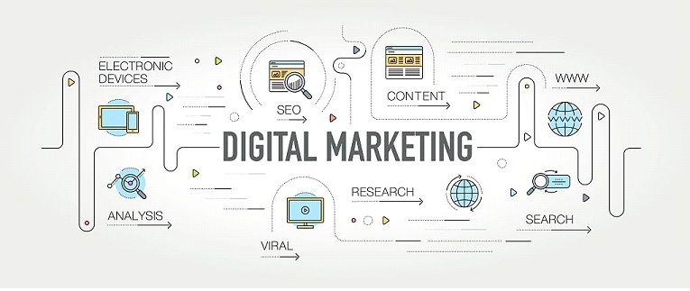 Top 8 Digital Marketing Strategies for eCommerce Website