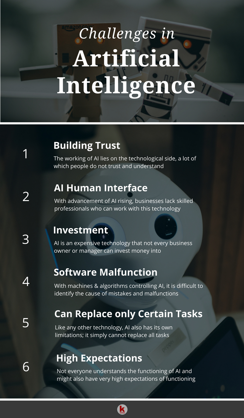 Challenges Of Artificial Intelligence 