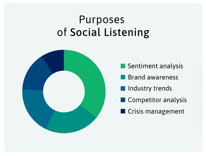 What Is Social Listening - Benefits