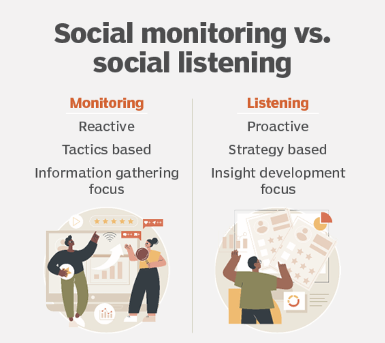 What Is Social Listening - Social Listening Vs Social Monitoring?