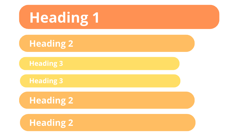 proper headings structure